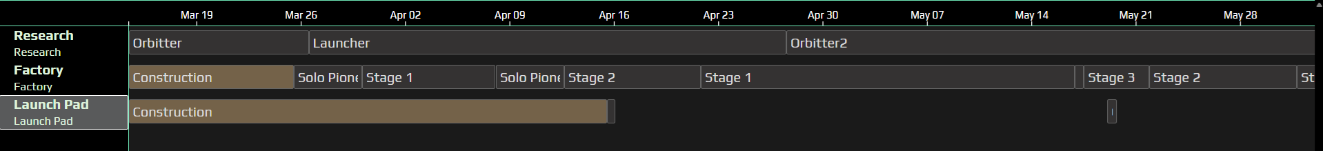 Base timeline view